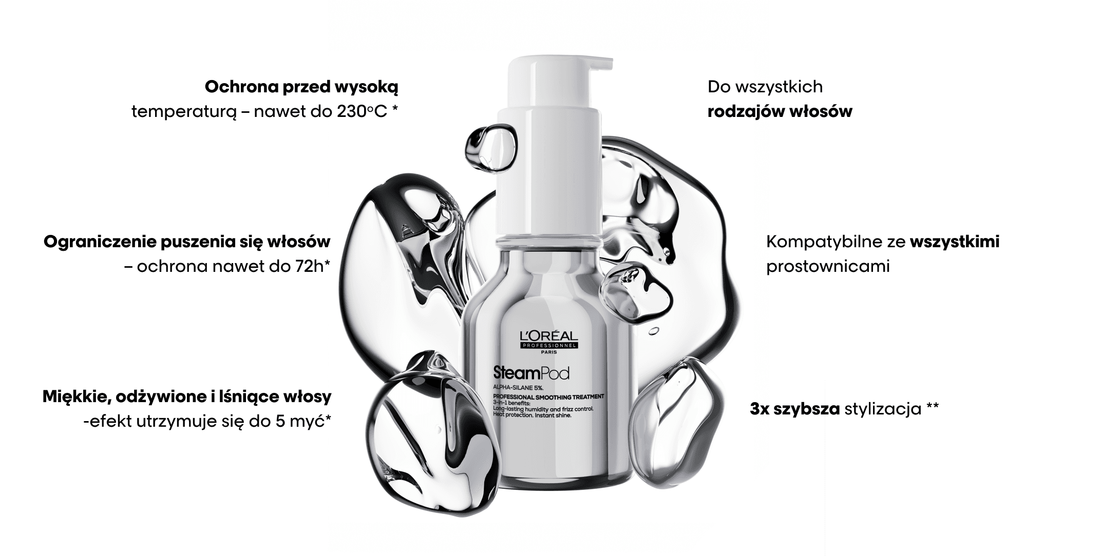 Loreal Steampod Hairstore Background