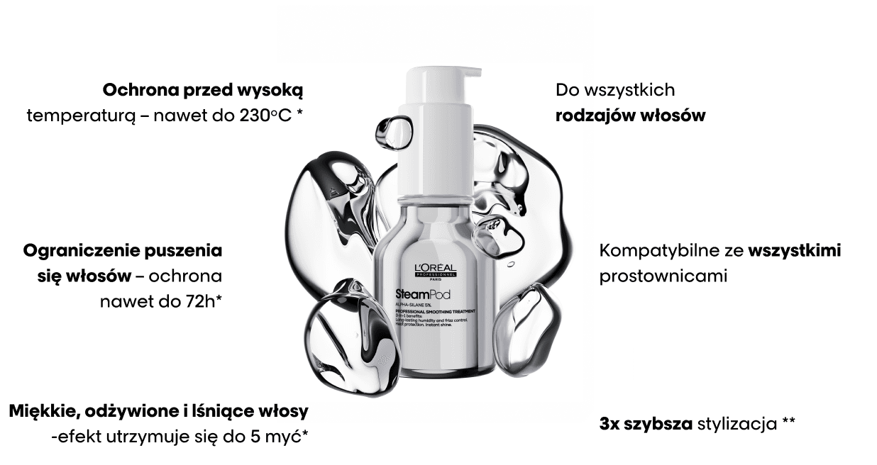 Loreal Steampod Hairstore - Features