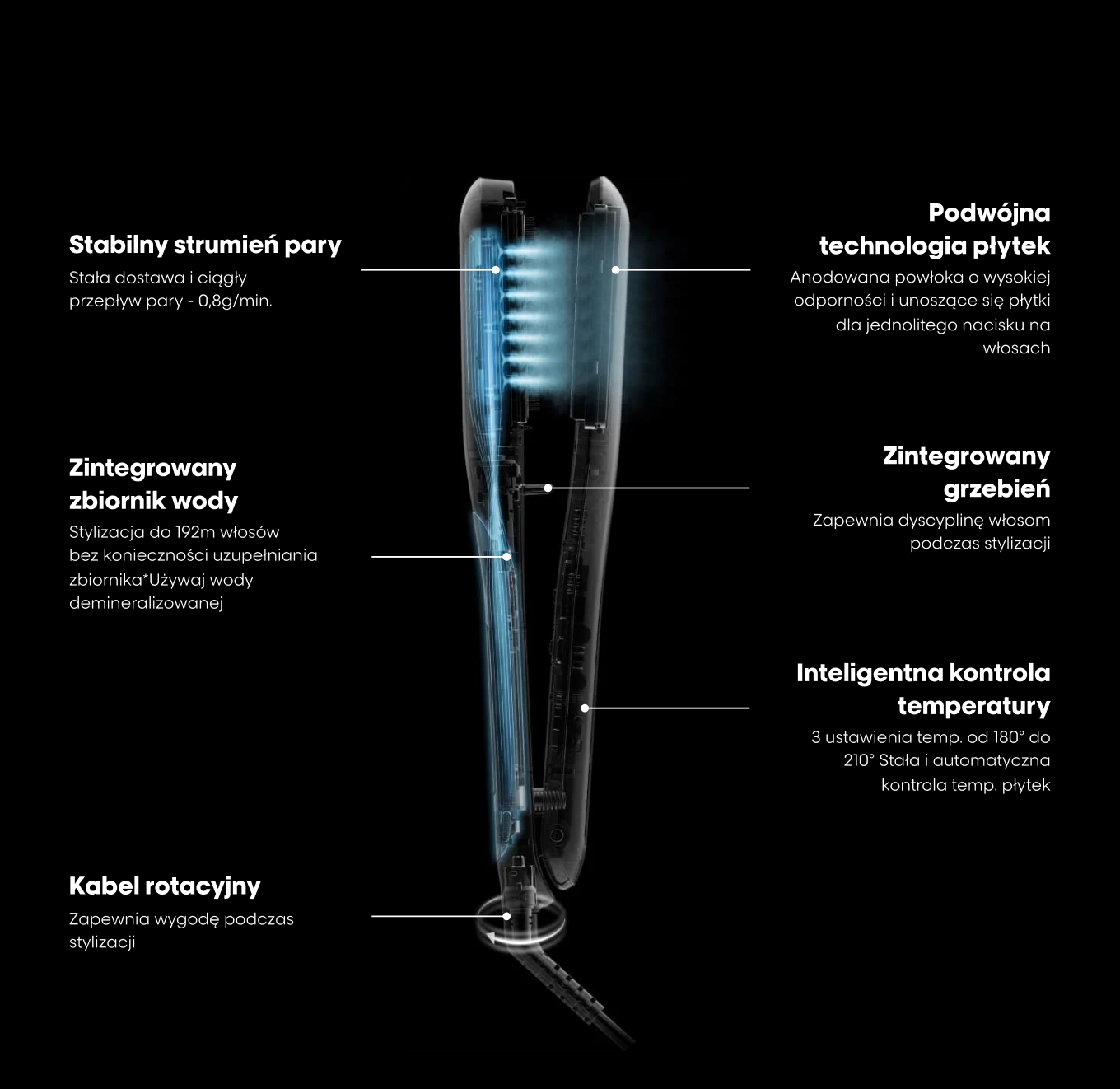 Loreal Steampod Hairstore