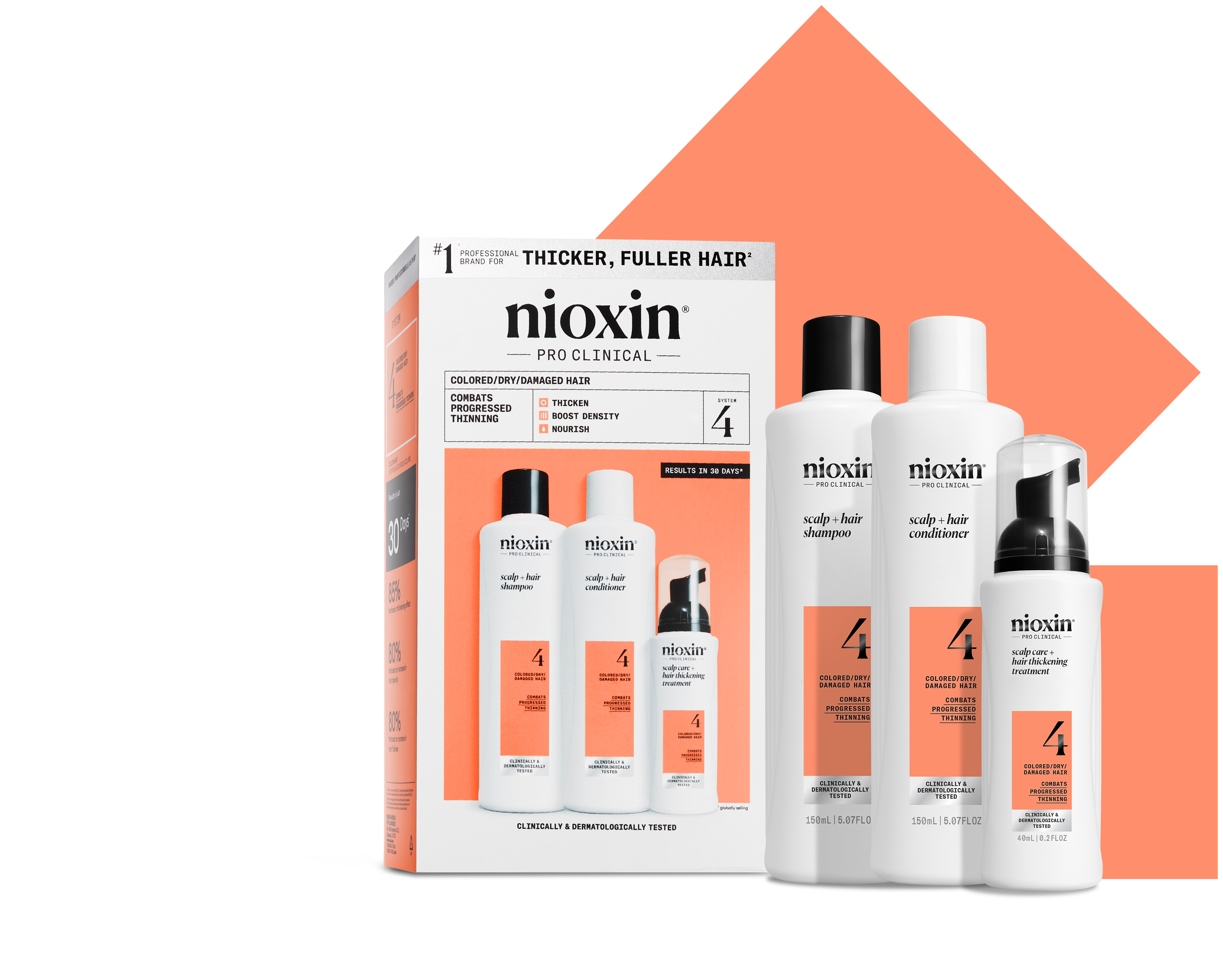 Nowe opakowania Nioxin